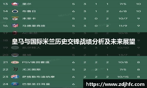 皇马与国际米兰历史交锋战绩分析及未来展望