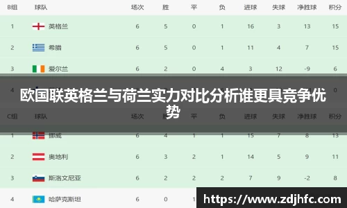欧国联英格兰与荷兰实力对比分析谁更具竞争优势